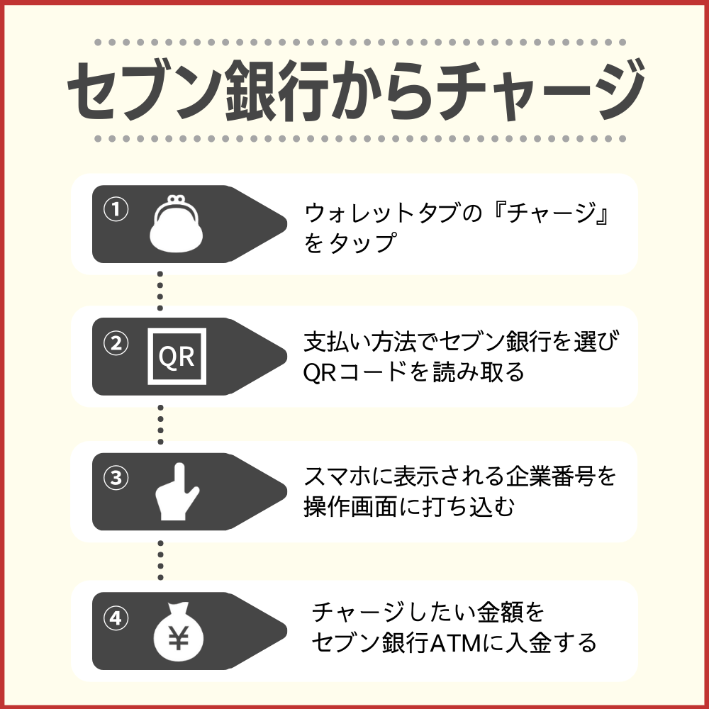 セブン銀行ATMからチャージする