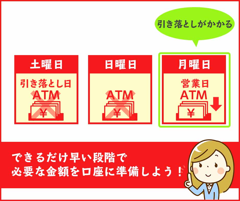 引き落とし日が土日祝と重なった場合は翌営業日に引き落としがかかる