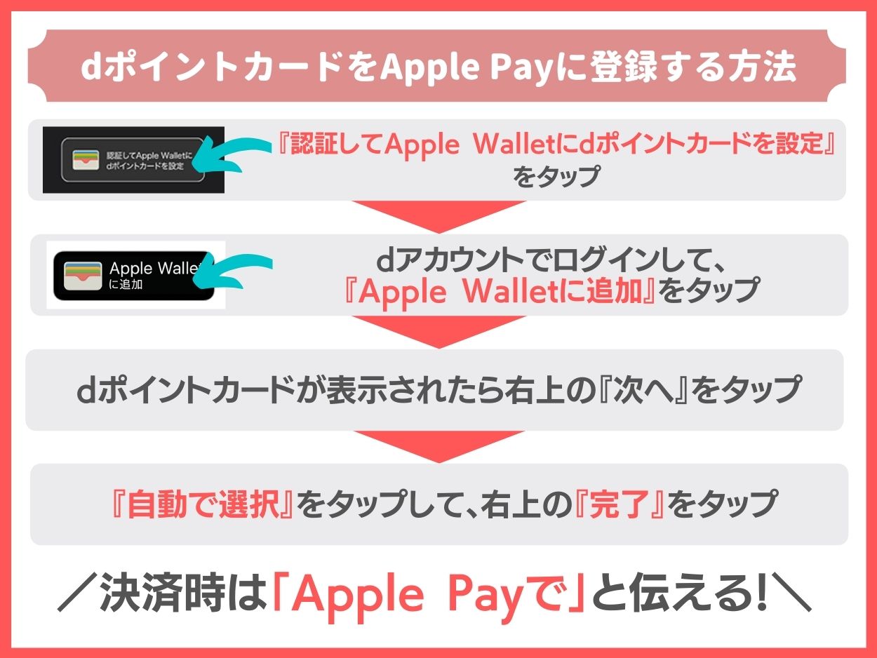 dポイントカードをApple Payに登録する方法