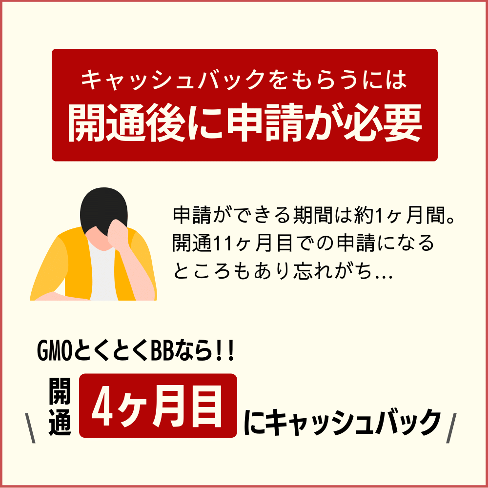 キャッシュバックの申請ができるまでの期間