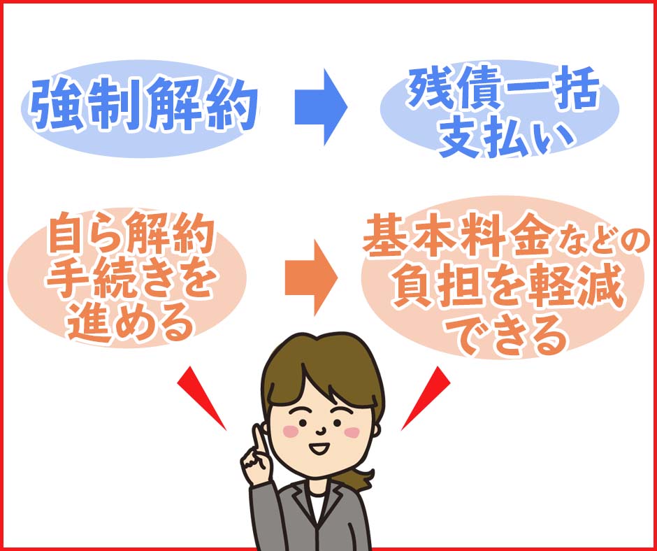 最終的にはドコモの残債を一括で支払わなければならない