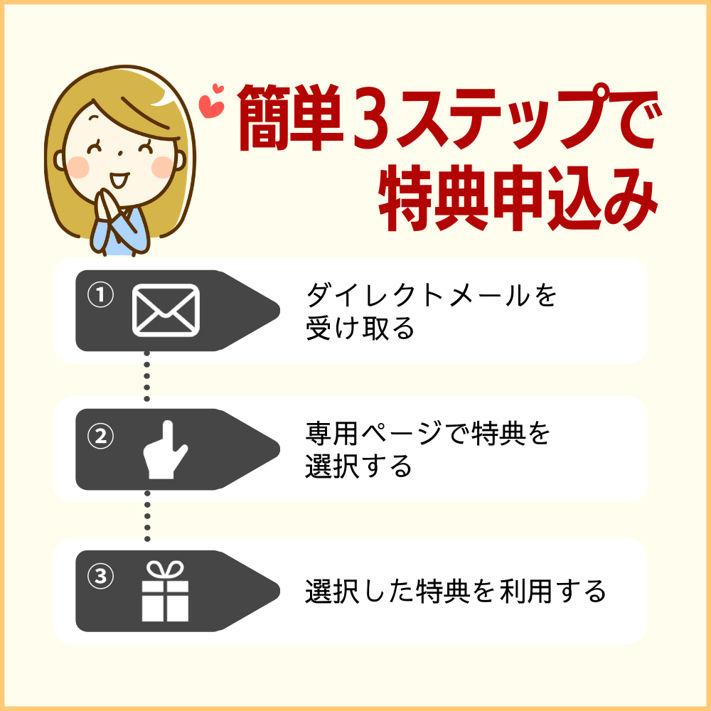 特典の申込み方法は簡単3ステップ