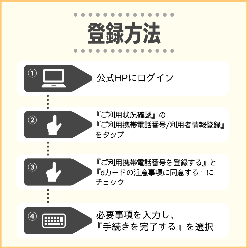 ケータイ補償の登録方法