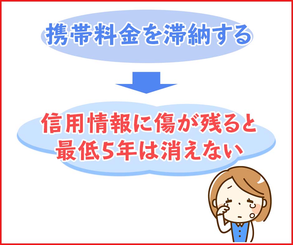 ドコモの利用料金滞納で信用情報に大きな傷が残る