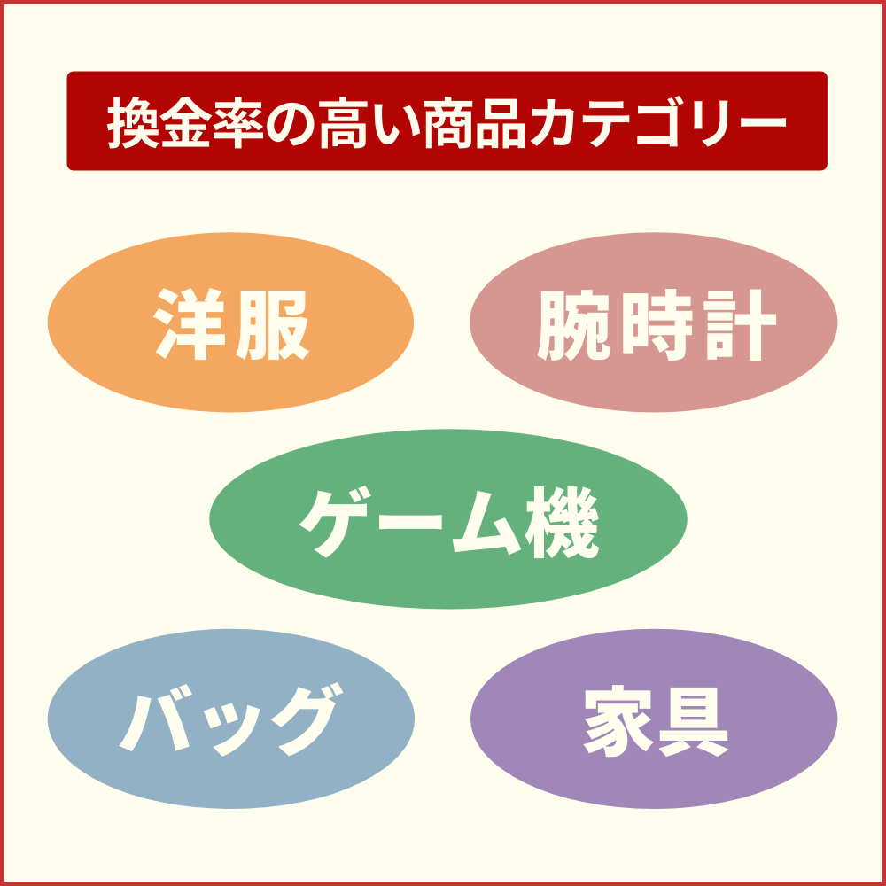 換金率の高い商品カテゴリー