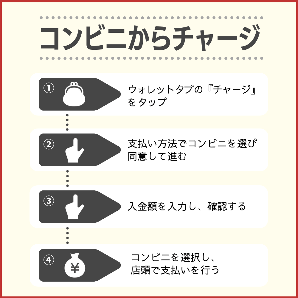 コンビニからチャージする