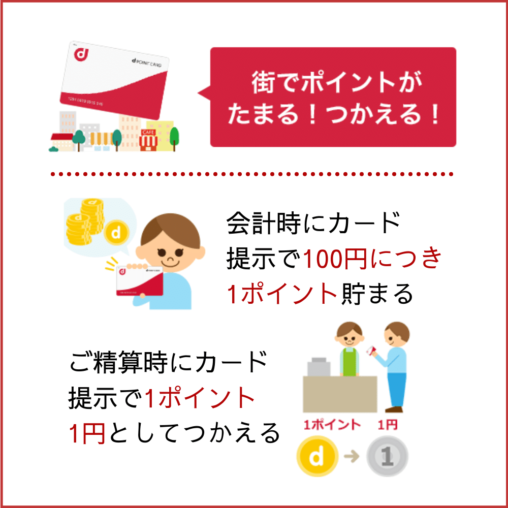 dポイントが貯まる主な加盟店