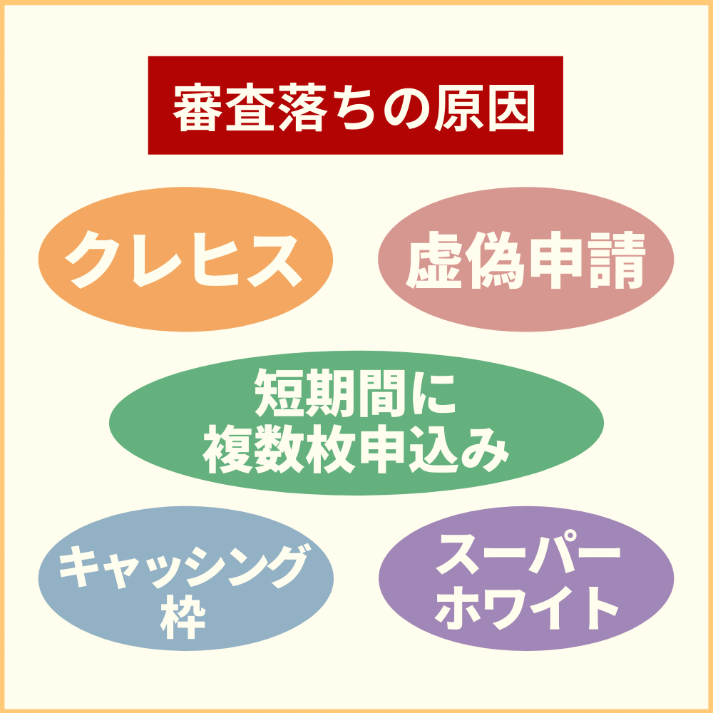 審査落ちの原因として考えられる内容