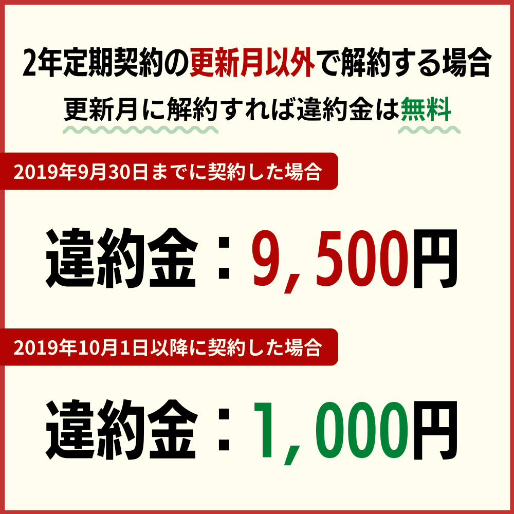 ドコモの契約を解約するときにかかる費用や違約金