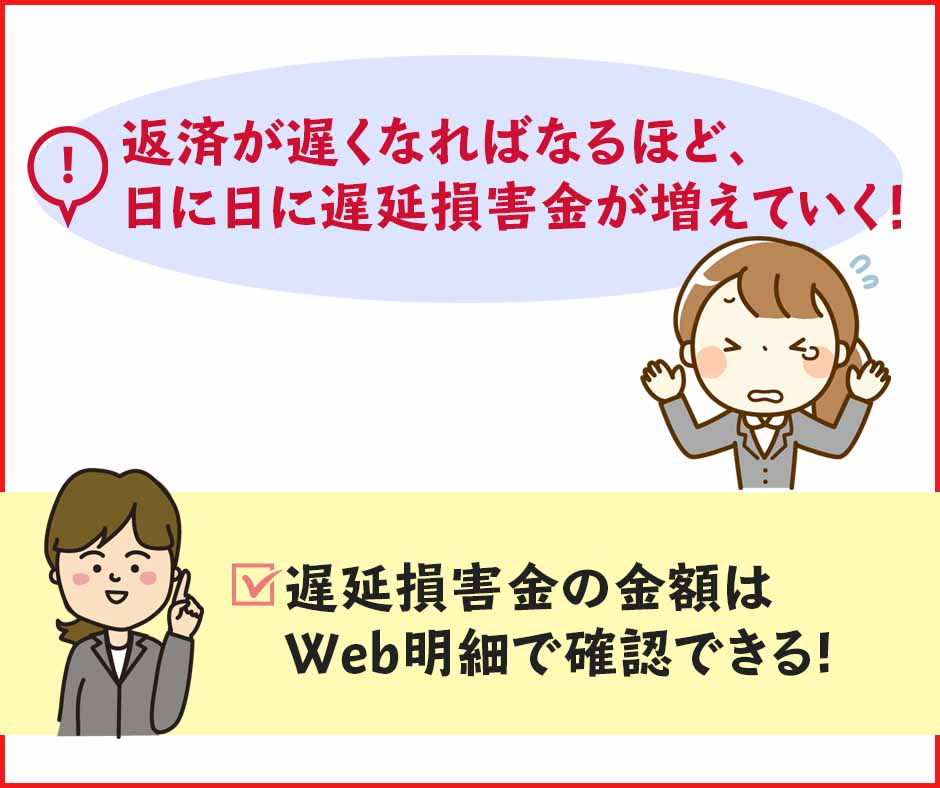 遅延損害金が発生する