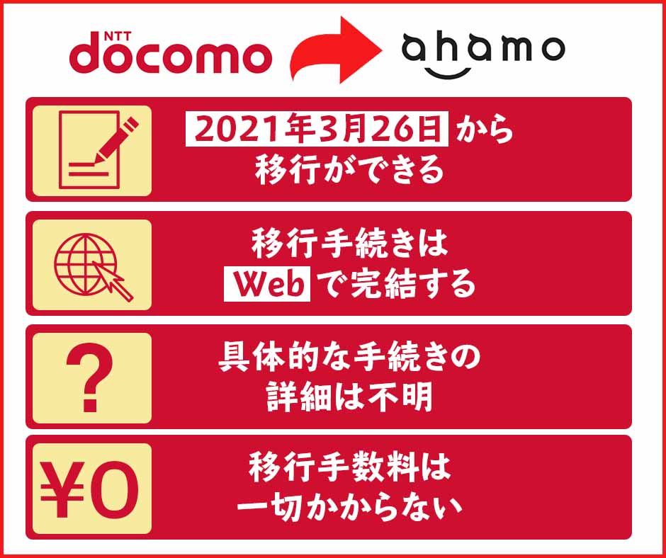 いつからスタート？ドコモのahamoへ移行・乗り換え方法