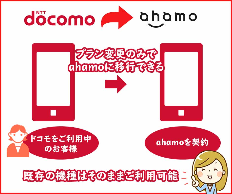 ahamoに移行した場合、既存の機種は利用可能