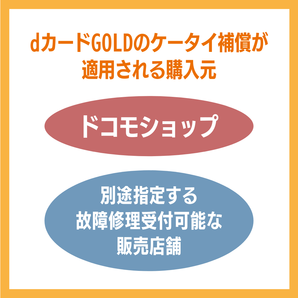 dカードGOLDのケータイ補償はアップルストアやドコモショップ以外で購入しても対象？！