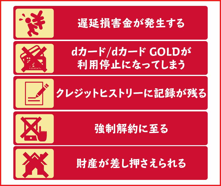 dカード・dカード GOLDの利用料金を滞納した場合のリスクや強制解約後に待っているもの