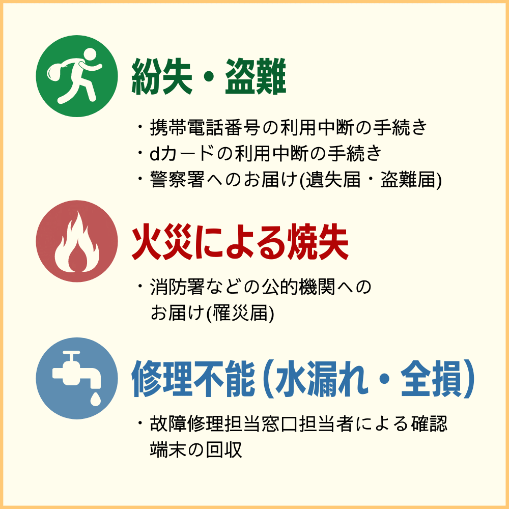 別途必要な手続きと書類