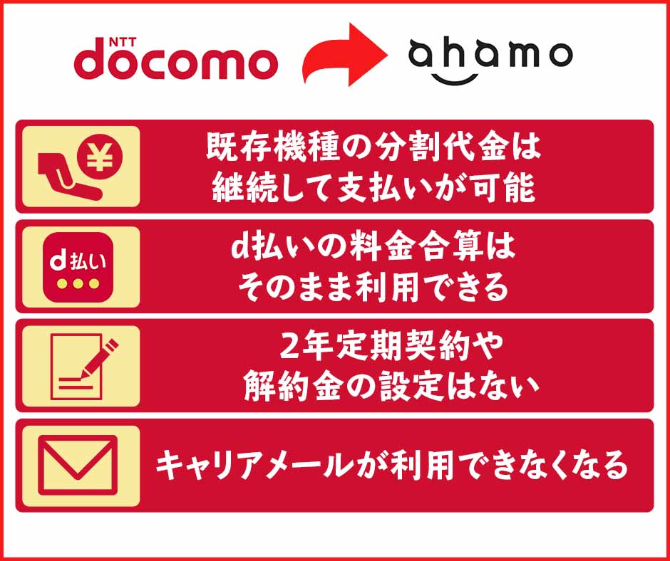 ドコモからahamoに移行・乗り換えする際に注意しておきたい点