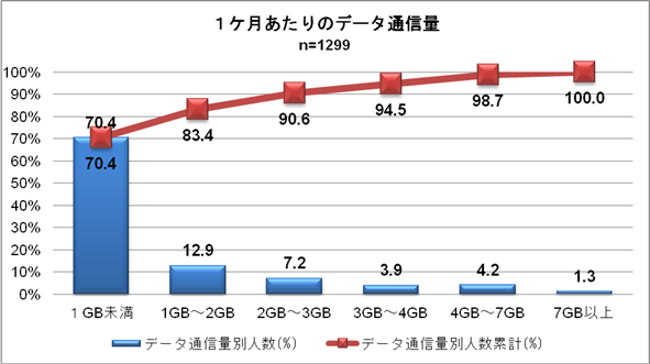 データ利用数