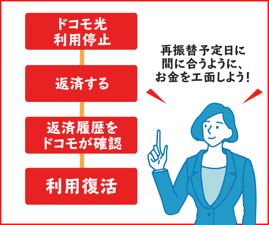 利用停止から復活するのは、ドコモが返済を確認した後