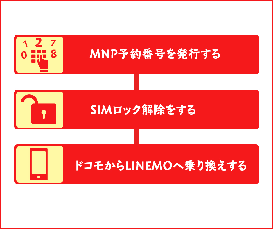 ドコモからLINEMOへ乗り換え・MNPする手順