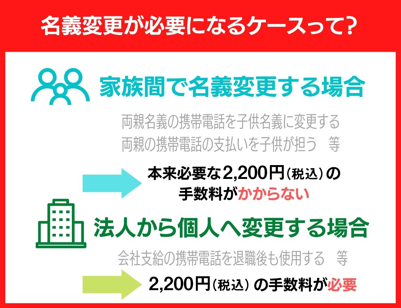 名義変更が必要になるケース