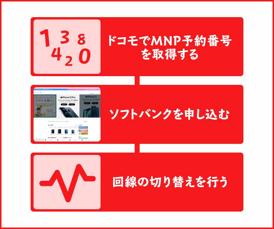 ドコモからソフトバンクへ乗り換え・MNPする手順