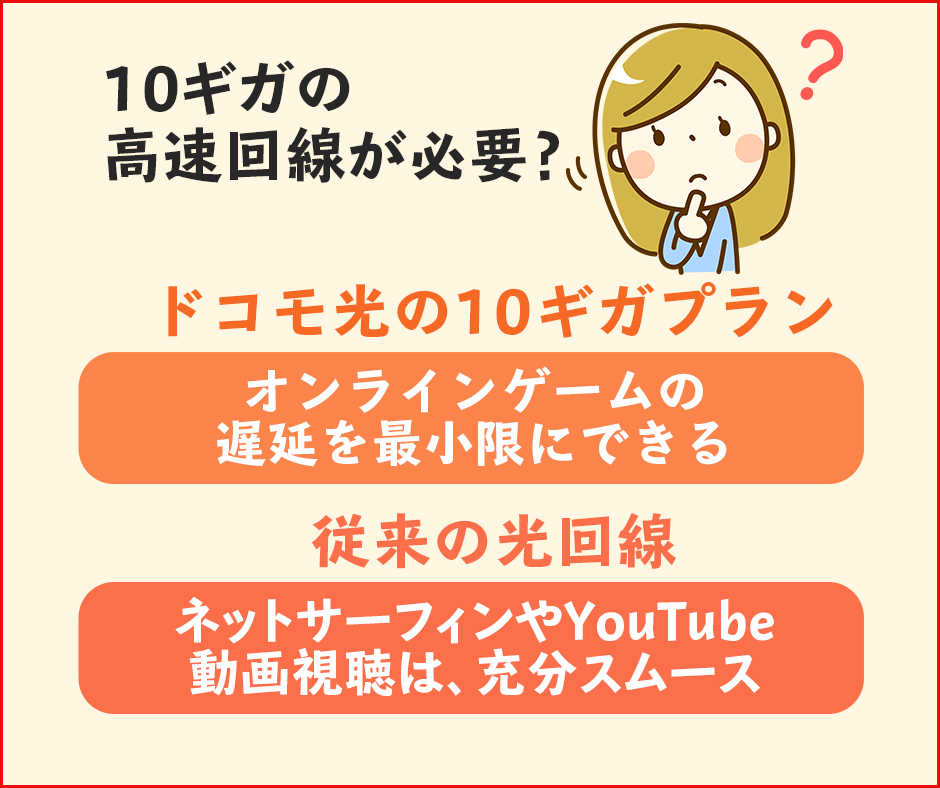 良くない評判1｜10ギガの高速回線が必要なのか疑問の声がある