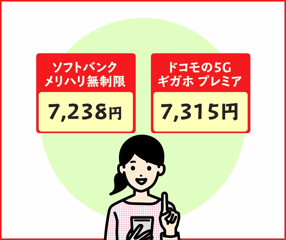 ソフトバンクの無制限プランはドコモの無制限プランよりも若干安い