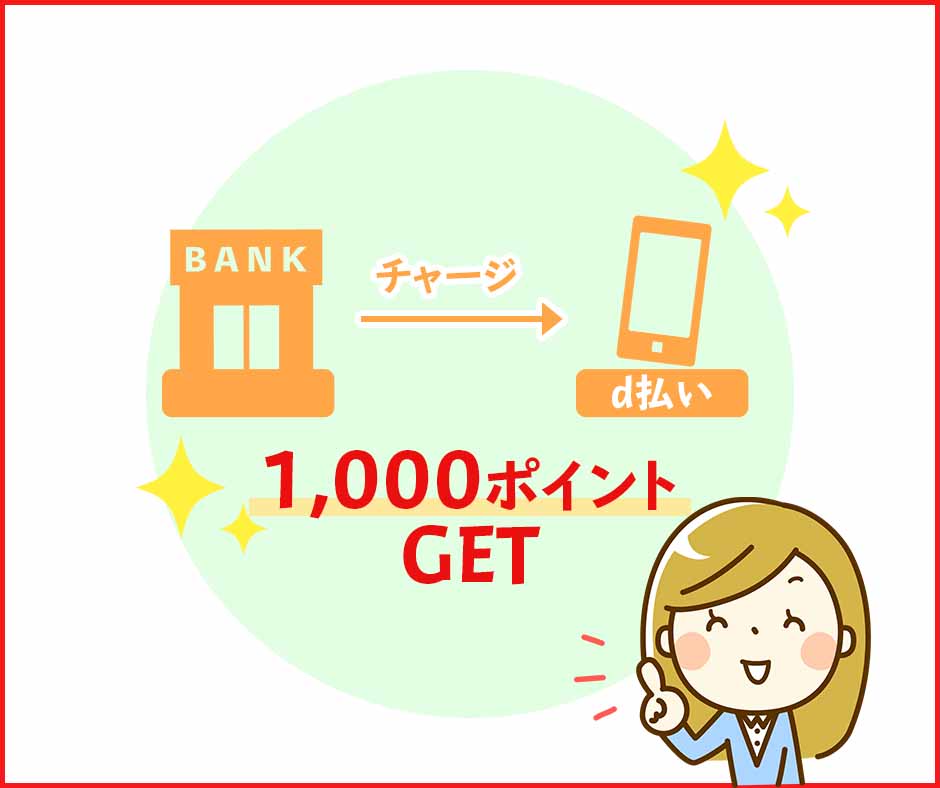 対象銀行からd払いへチャージで1,000ポイントのキャンペーン！