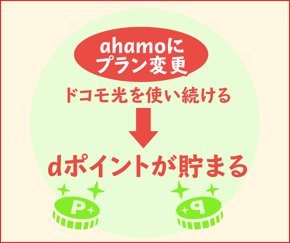 ahamoへ移行してもdポイント付与は続く