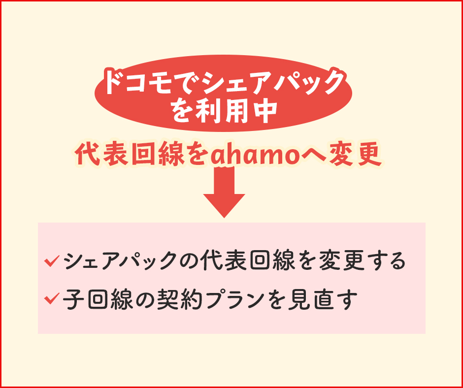 シェアパックを利用している場合は要注意