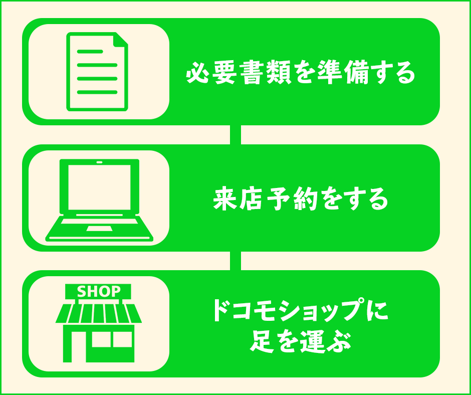 離婚した場合の名義変更や支払い変更の手続方法