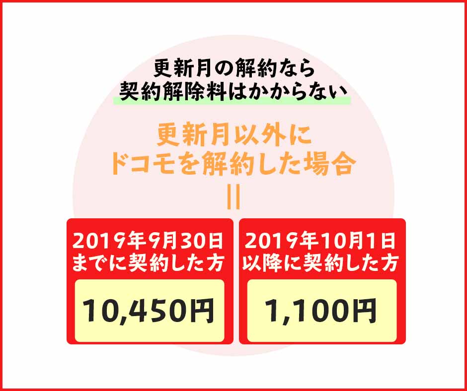 他社に乗り換えにかかる費用が大きい