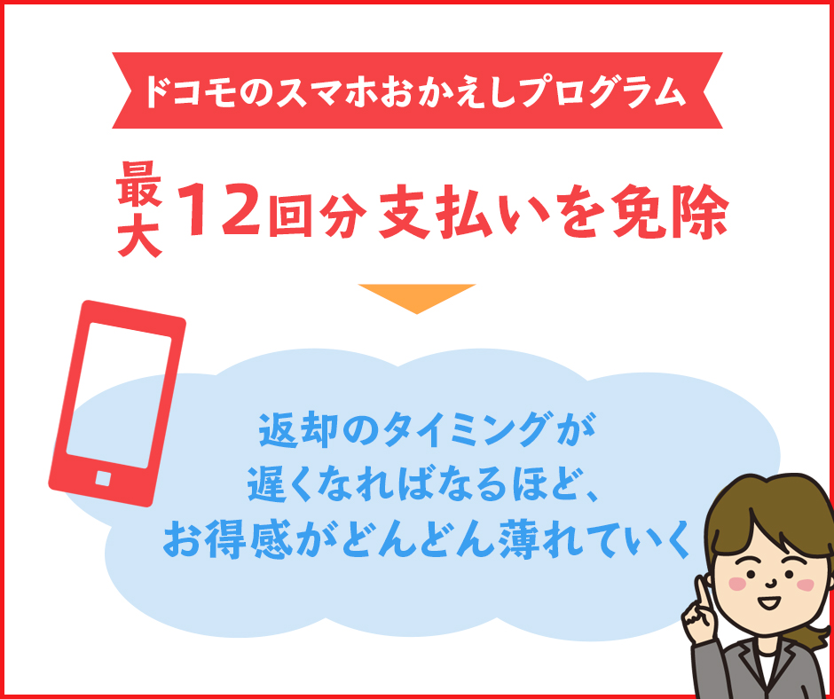 2年でスマホを返却しないと、どんどんお得感が薄れていく