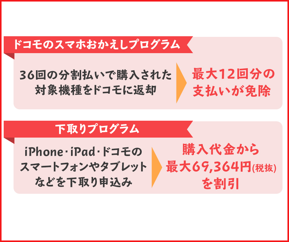 ドコモのスマホおかえしプログラムと下取りプログラムの違い