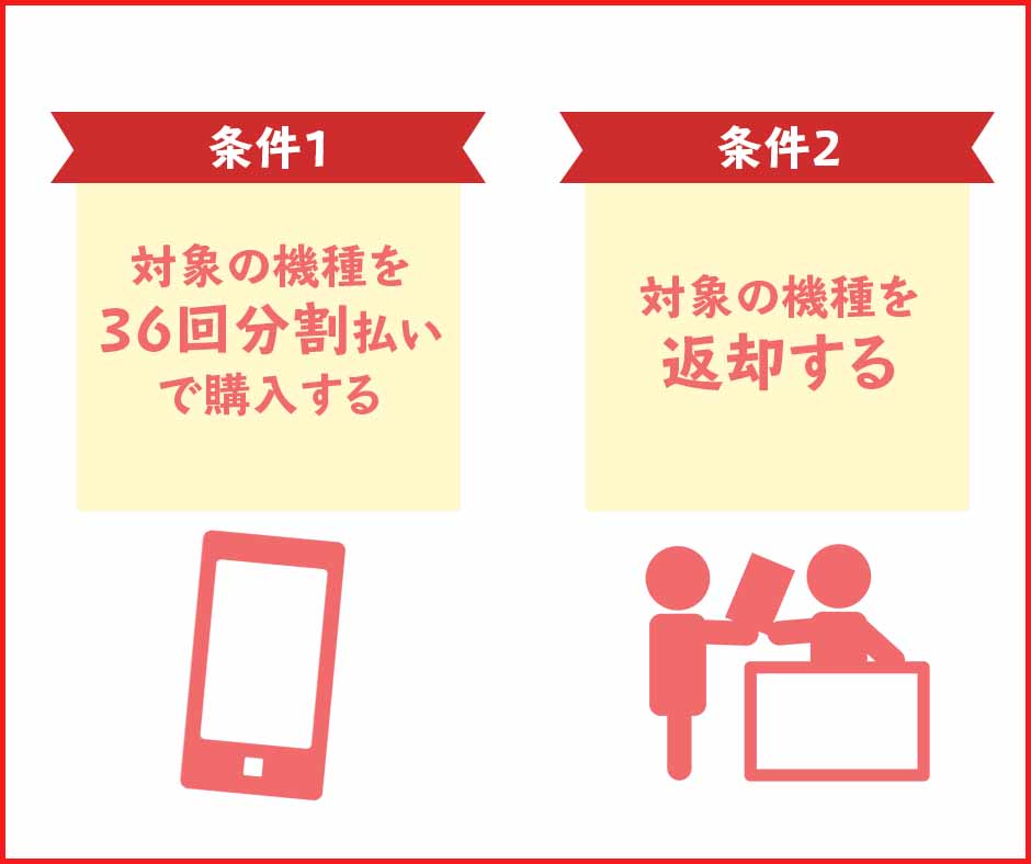 ドコモのスマホおかえしプログラムの利用方法