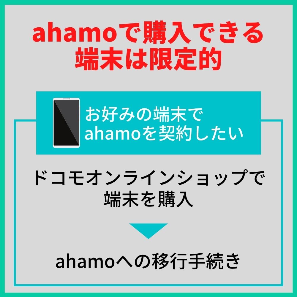 ahamoで購入できる端末が少ないことが弱点