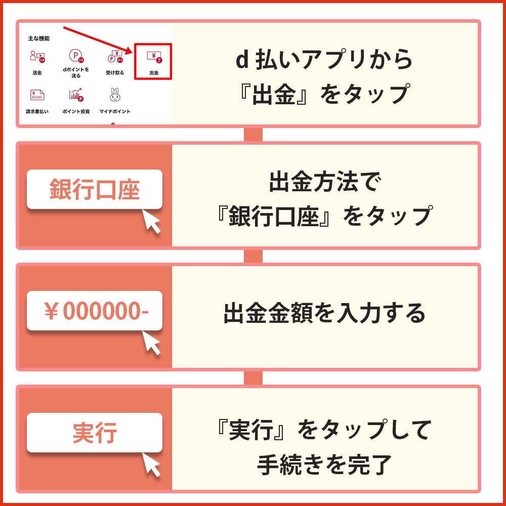 d払いのチャージ分を銀行口座へ出金する手順