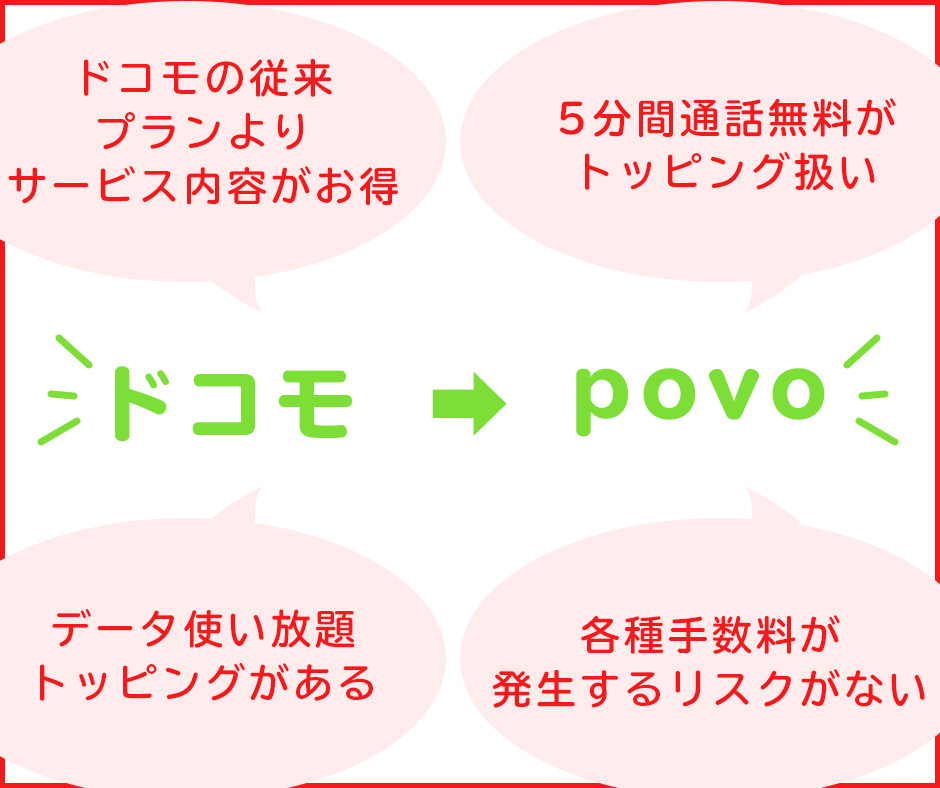 ドコモからpovoの乗り換えるメリット