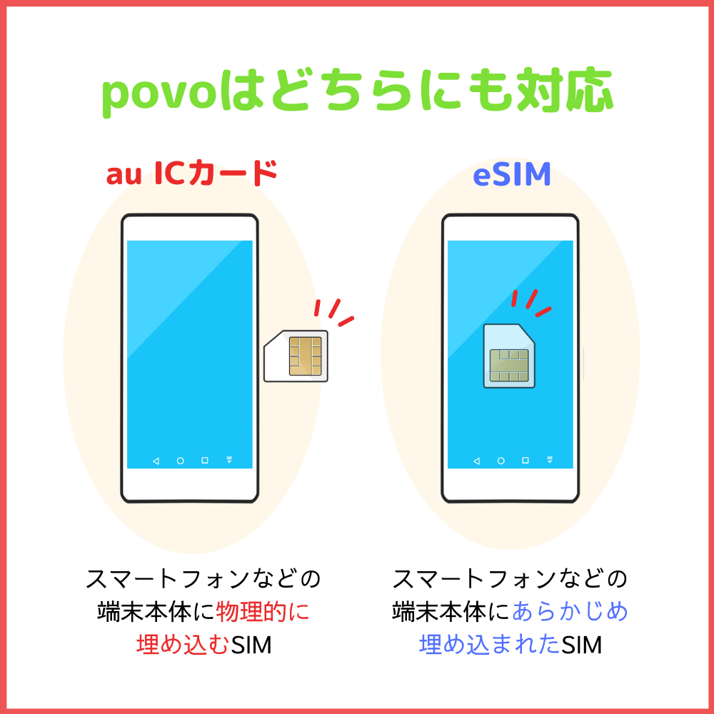 au ICカードとeSIMの違い