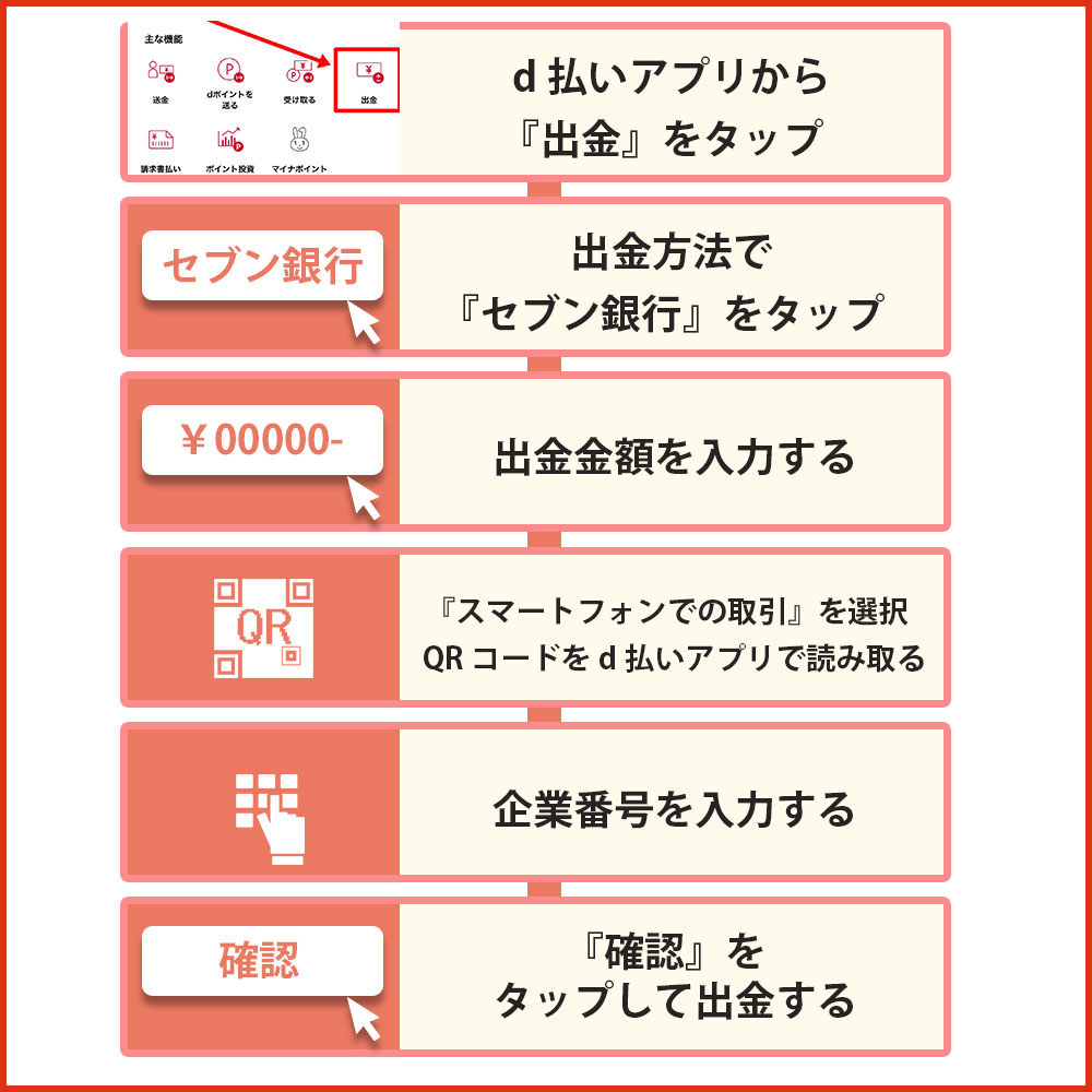 セブン銀行ATMへ出金する手順