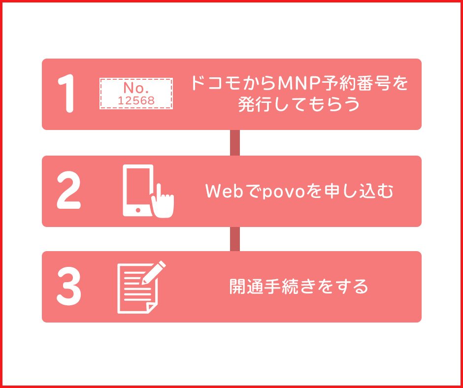 ドコモからpovoへ乗り換え・MNPする手