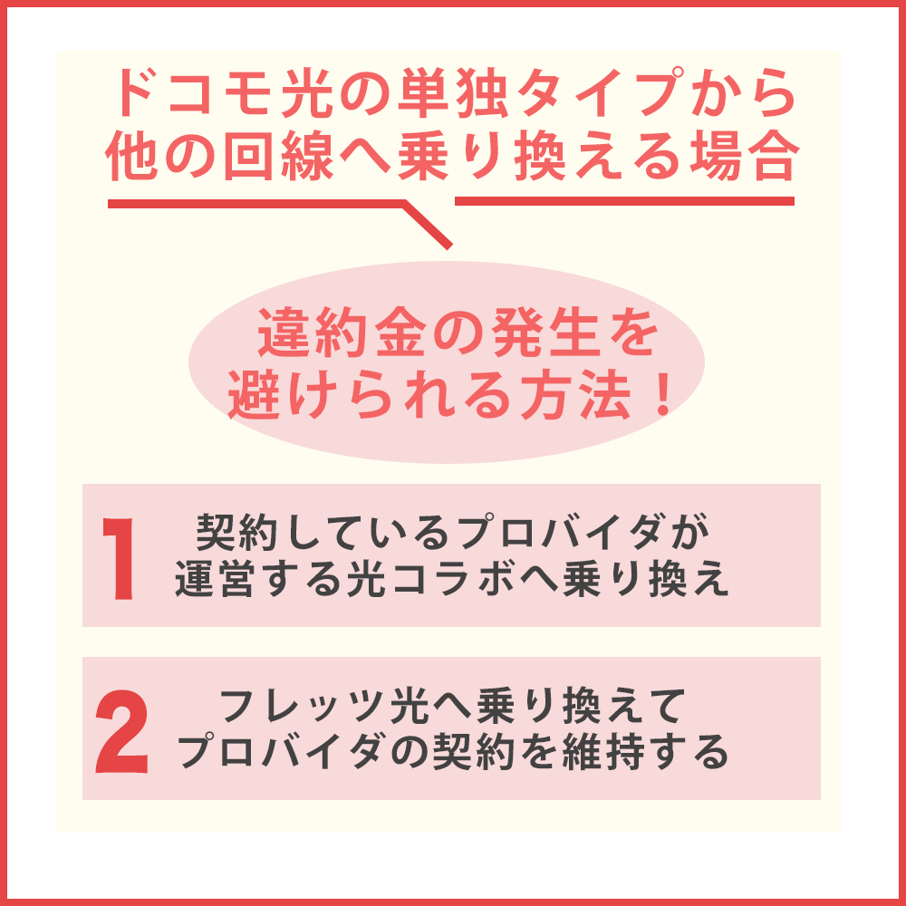 単独タイプではプロバイダの違約金が発生する場合がある