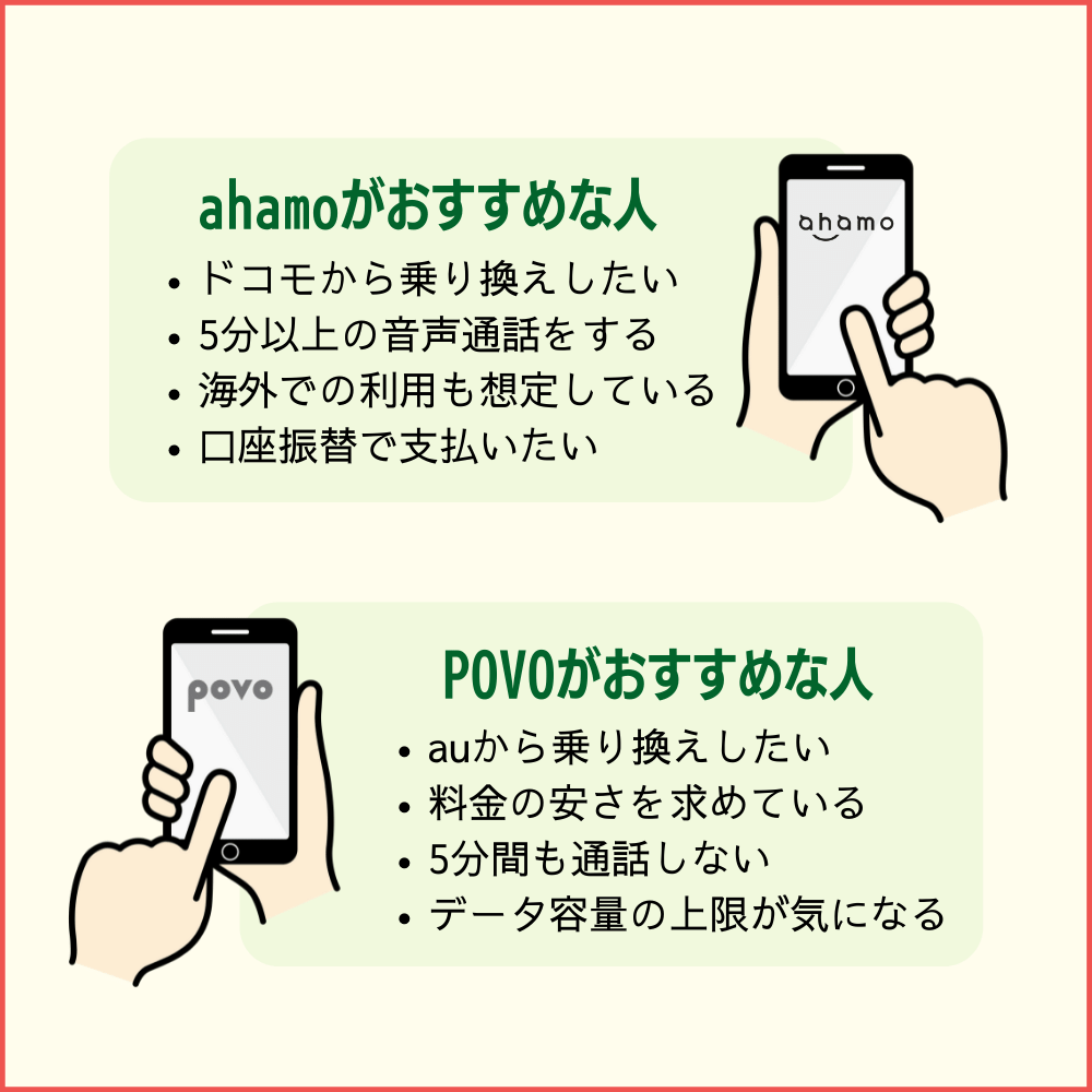 ahamoとpovoを比較｜どちらを選ぶべき？