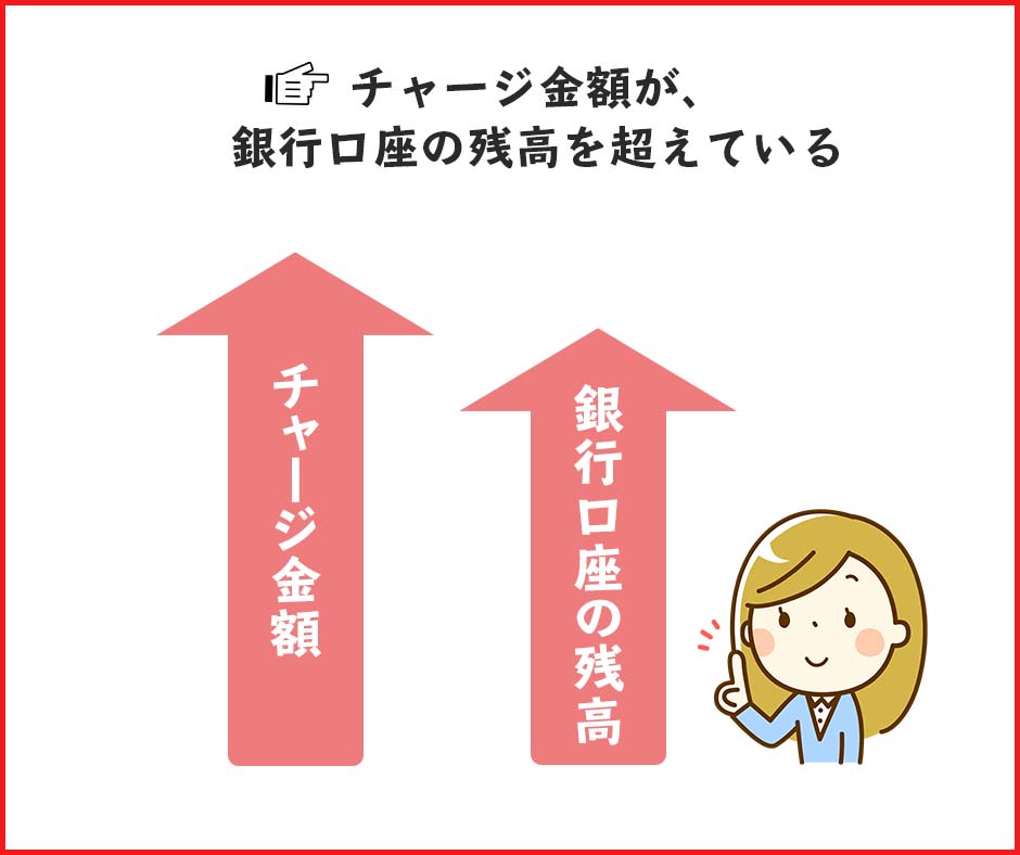 チャージ金額が、銀行口座の残高を超えている