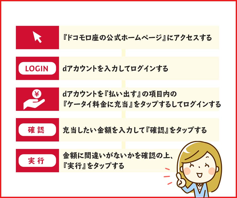 翌月のドコモ料金の支払いに充当する