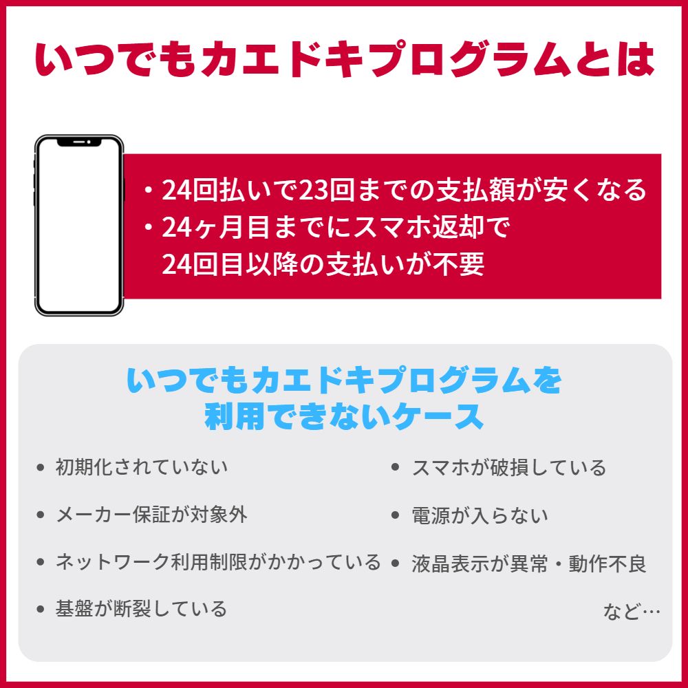 ドコモのいつでもカエドキプログラムとは？