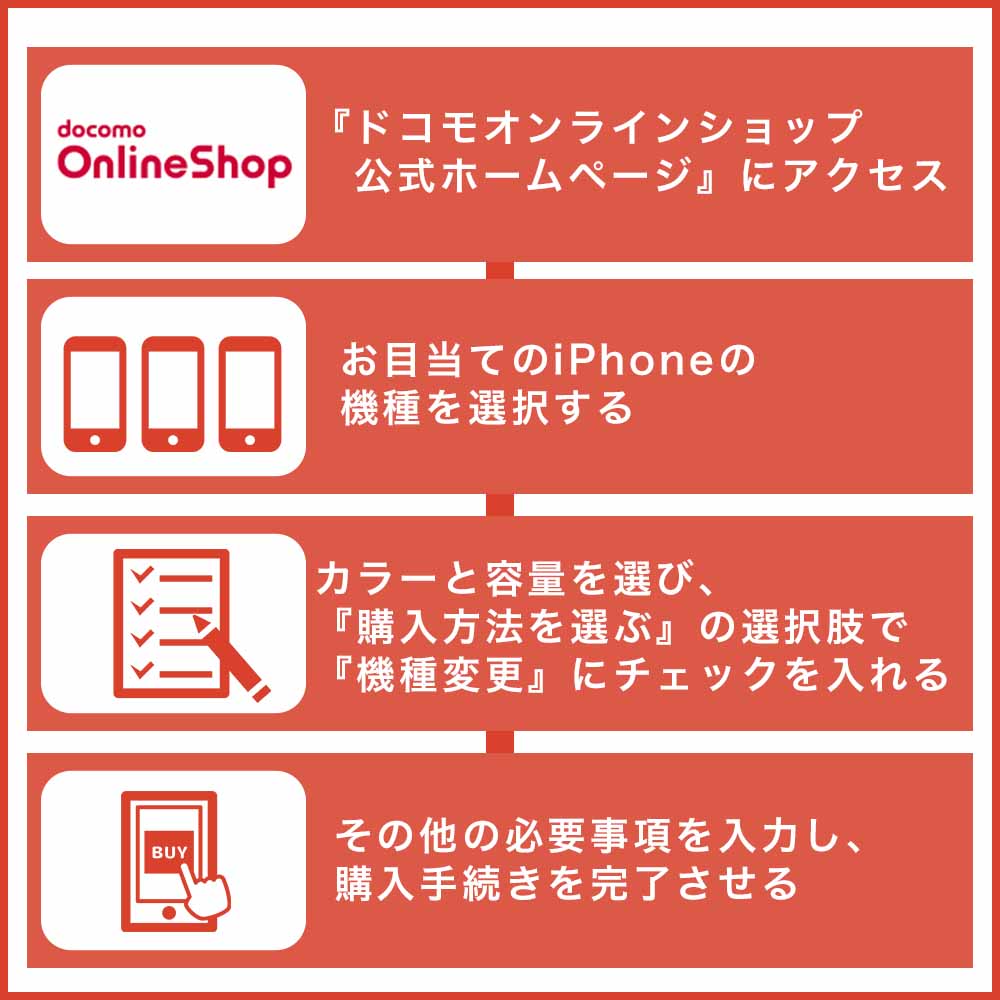 ahamoユーザーがドコモオンラインショップでiPhone13やiPhone13 Proに機種変更する方法