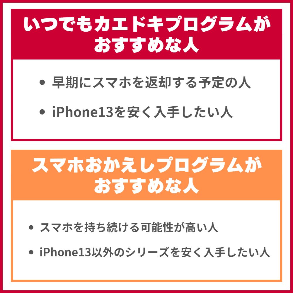 いつでもカエドキプログラムとスマホおかえしプログラムの違いとは？