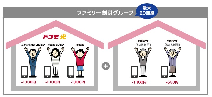 セット割が受けられるのかの比較