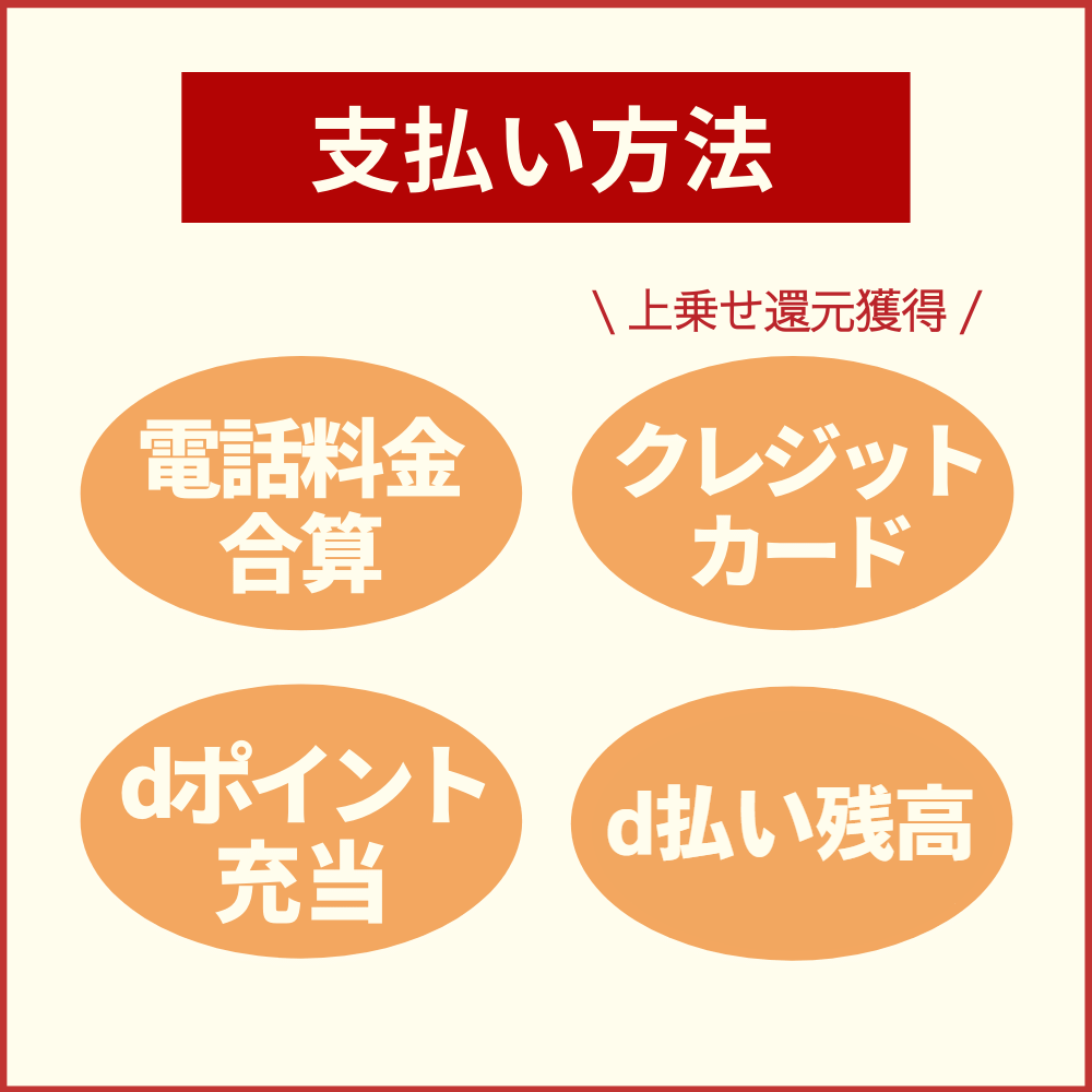 基本還元率が1%と優秀